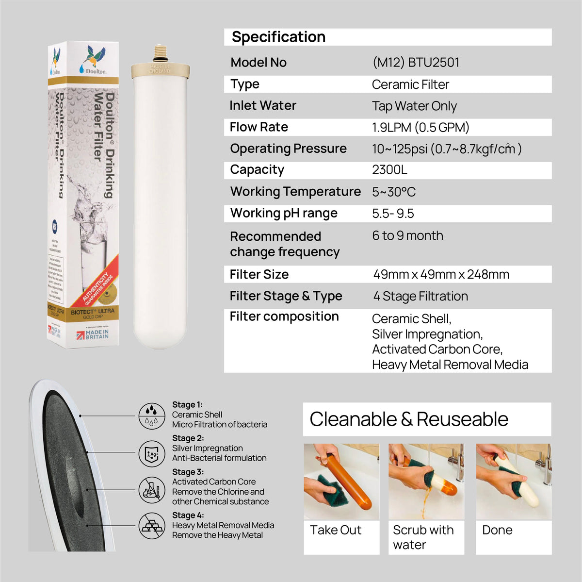 Doulton HIP DUO BTU (2501) Biotect Ultra +plus Fluoride Filter | or | KDF Filter | or Pfast Filter | Doulron Duo Under Sink Water Filter System