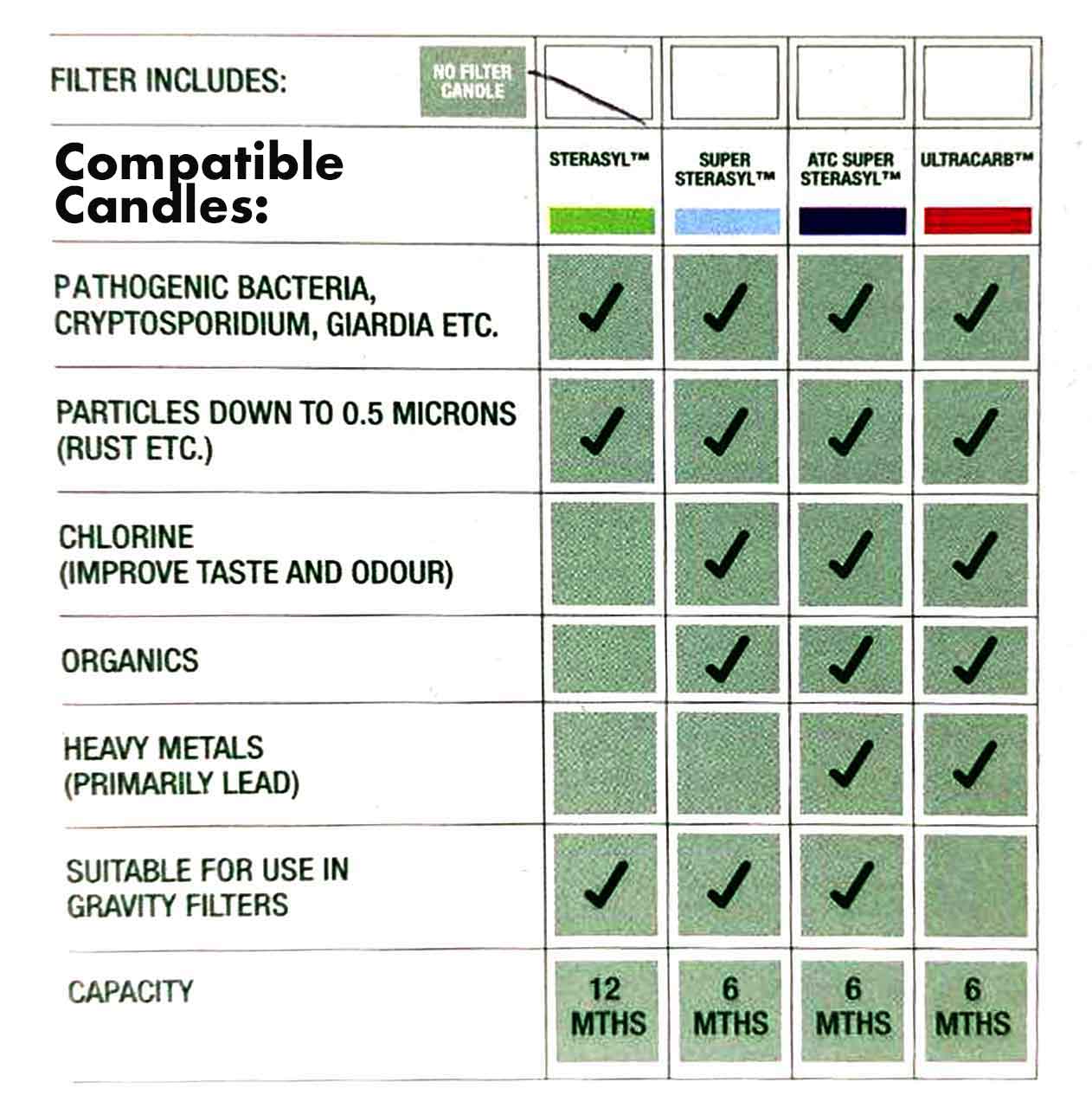 Doulton Wall Mount Water Filter British Berkefeld HBA MKII Wall Mount With Sterasyl Water Filter Water Purifier Made in Britain since 1826