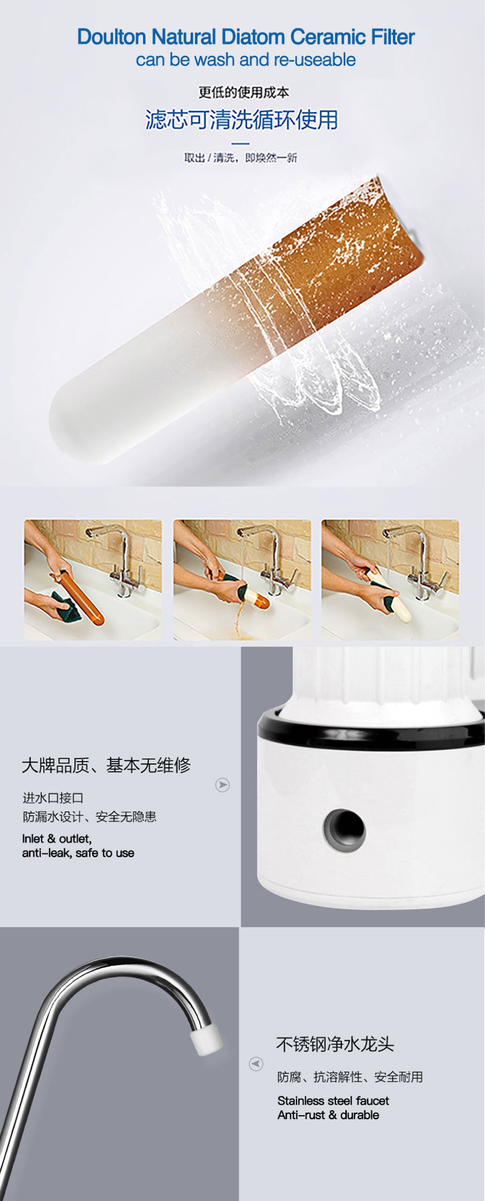 (Clearance Sales!) Doulton DCP2 Fluoride Filter + Biotect Ultra(BTU) Filter