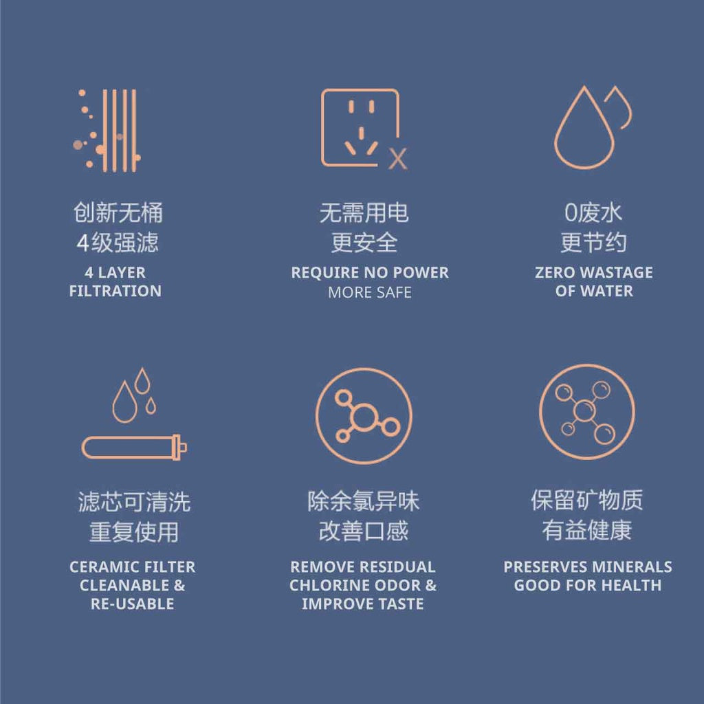 Doulton DCP Biotect Ultra (BTU) Filter