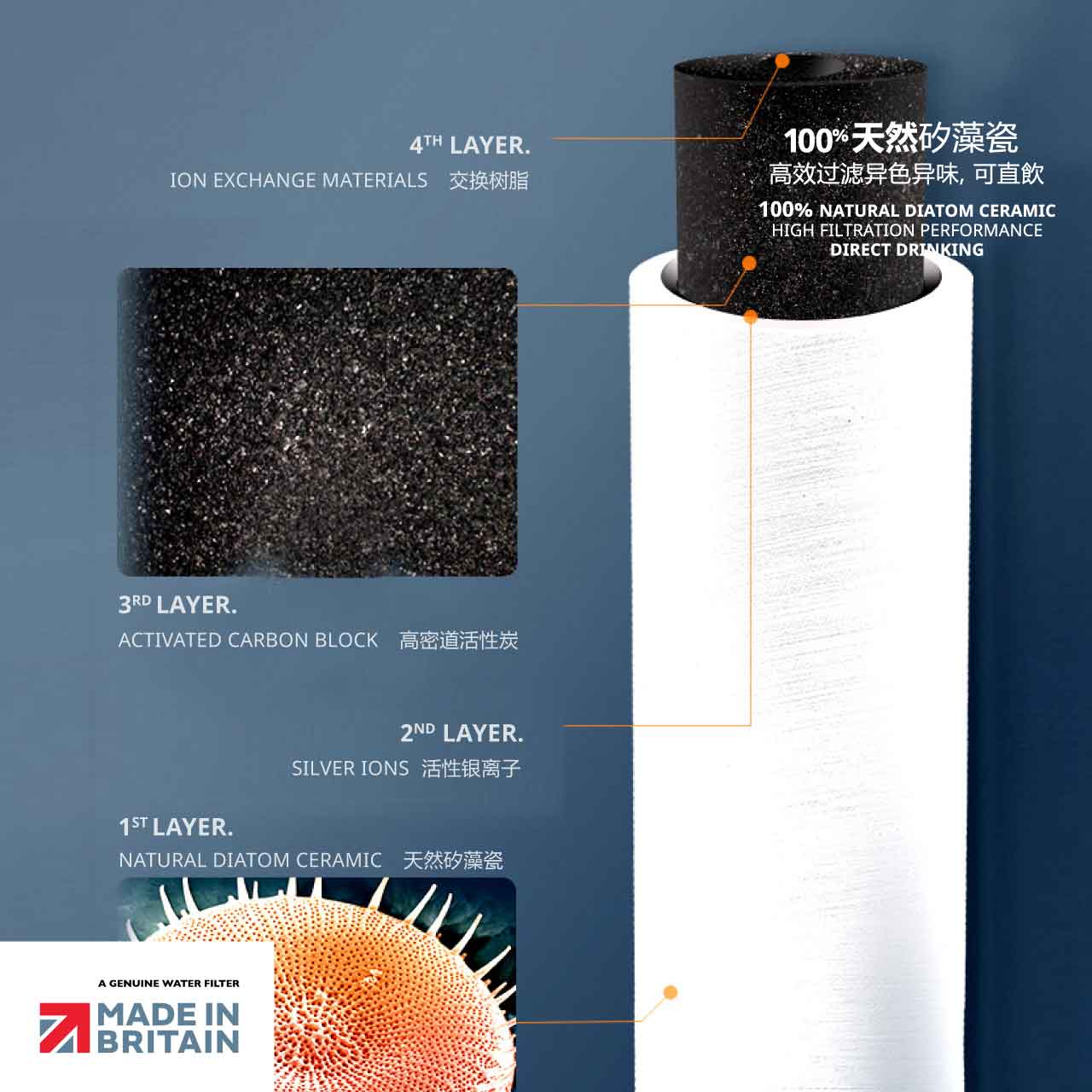 (Limited time offer! Free 1x adhoc Onsite installation) Doulton DIS Biotect Ultra (NSF) In-Counter Drinking Water Purifier - A Lifetime Investment in Health and Well-being!