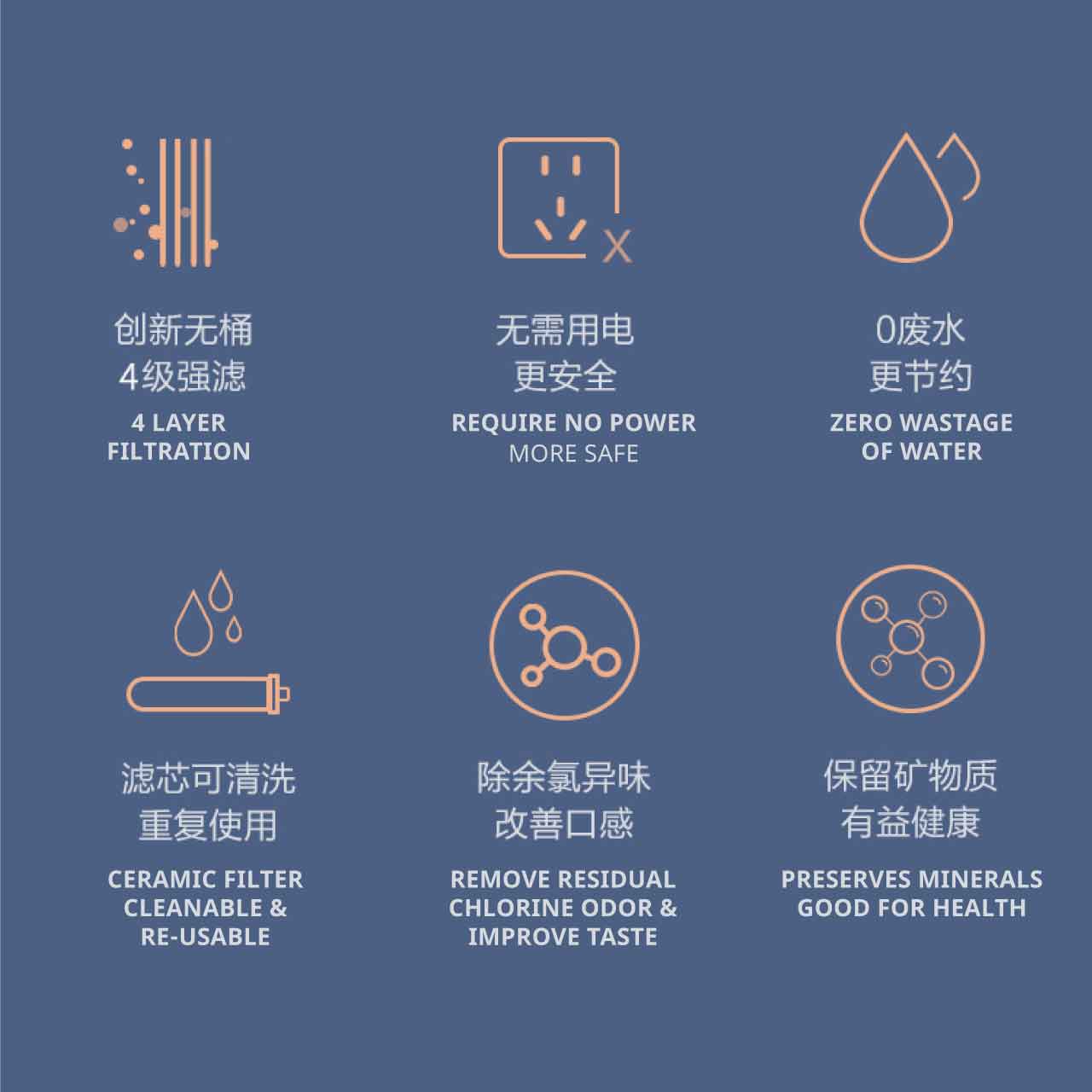 (Clearance Sales!) Doulton DBS Stainless Steel Biotect Ultra (BTU) Filter