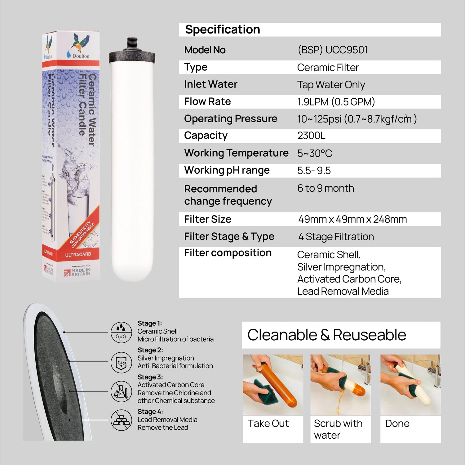 (Complimentary Free 1 x Time Installation) Doulton® HIP UCC 3X Premium Under Sink Water Filter System, 2 Years of Premium Drinking Water Protection — No Subscription Required