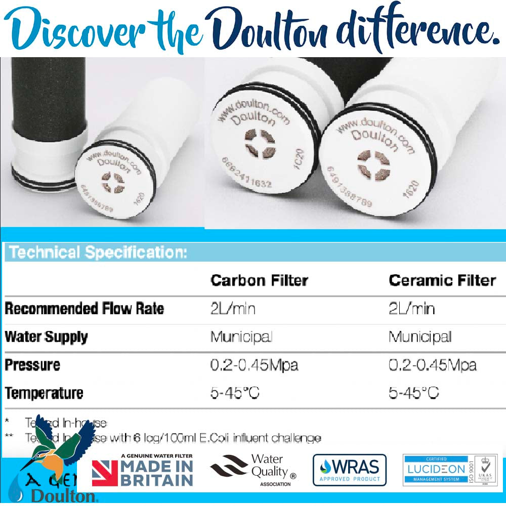 Doulton Faucet Mounted Filter, Doulton Tap Filter Water Filter