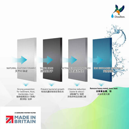 Experience the Purity Revolution: Doulton HIS Ultracarb NSF Certified Inline Undersink Filtration - Pure Water, Simplified System, [ FREE Installation, Value, S$150 - limited time offer]